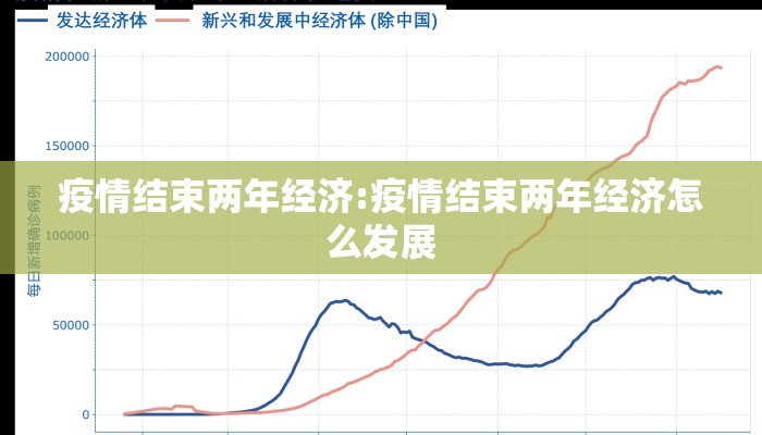 疫情结束两年经济:疫情结束两年经济怎么发展