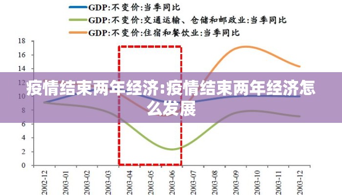 疫情结束两年经济:疫情结束两年经济怎么发展
