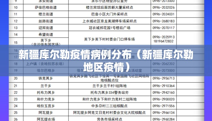 新疆库尔勒疫情病例分布（新疆库尔勒地区疫情）
