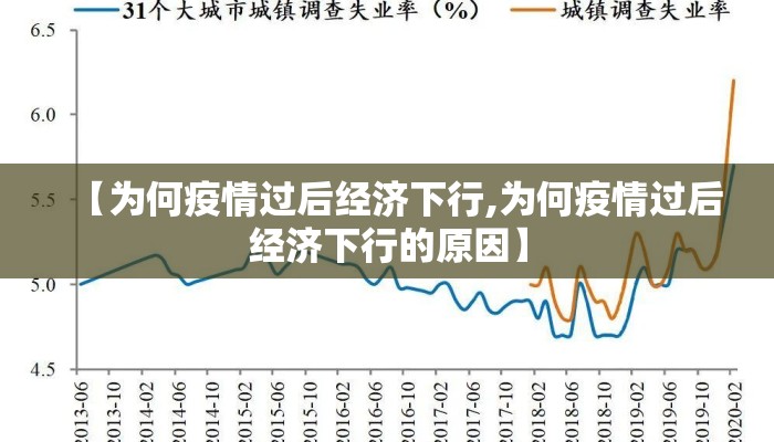 【为何疫情过后经济下行,为何疫情过后经济下行的原因】