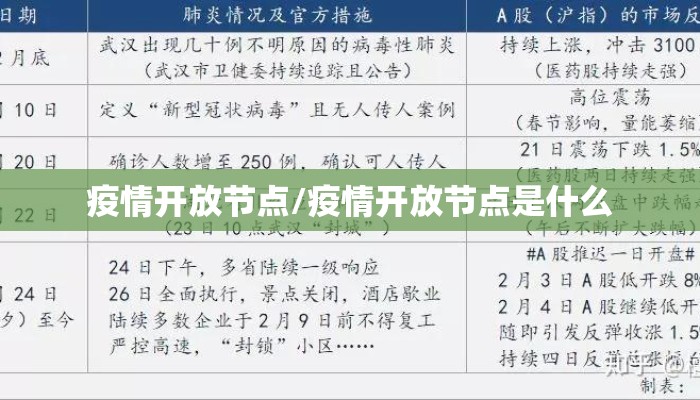 疫情开放节点/疫情开放节点是什么