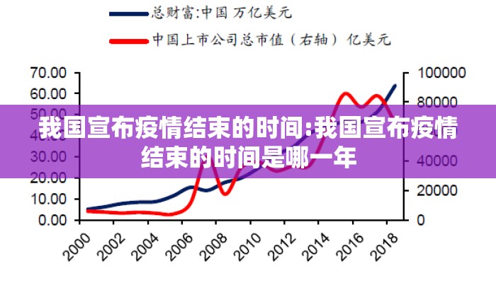 我国宣布疫情结束的时间:我国宣布疫情结束的时间是哪一年