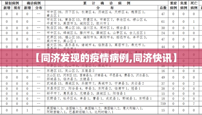 【同济发现的疫情病例,同济快讯】
