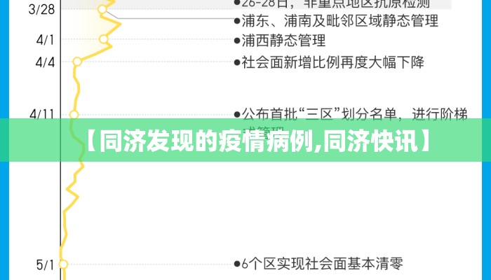 【同济发现的疫情病例,同济快讯】