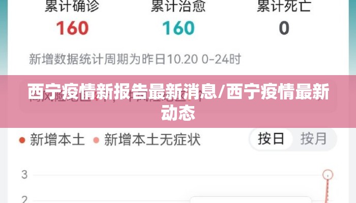 西宁疫情新报告最新消息/西宁疫情最新动态