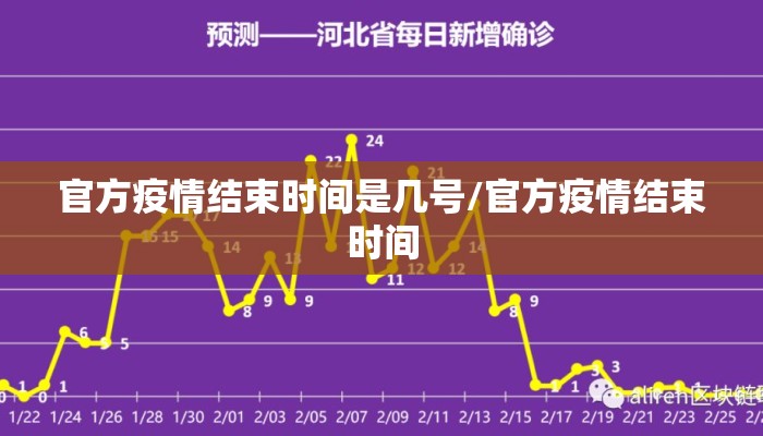 官方疫情结束时间是几号/官方疫情结束时间