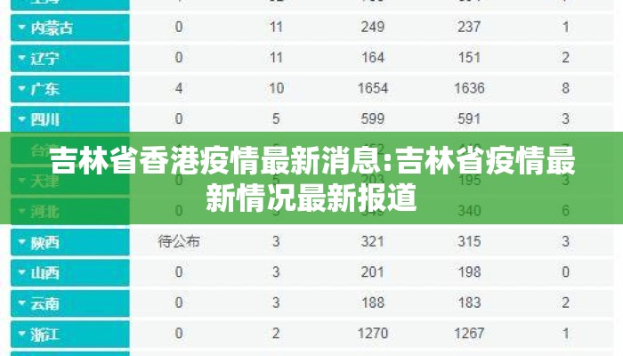 吉林省香港疫情最新消息:吉林省疫情最新情况最新报道