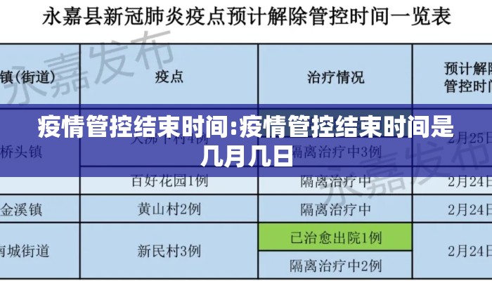 疫情管控结束时间:疫情管控结束时间是几月几日