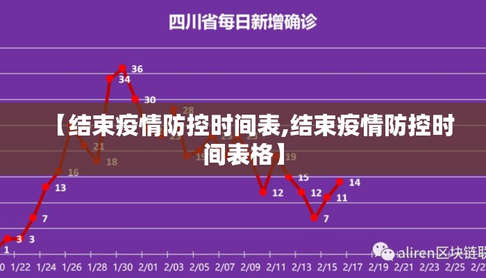 【结束疫情防控时间表,结束疫情防控时间表格】