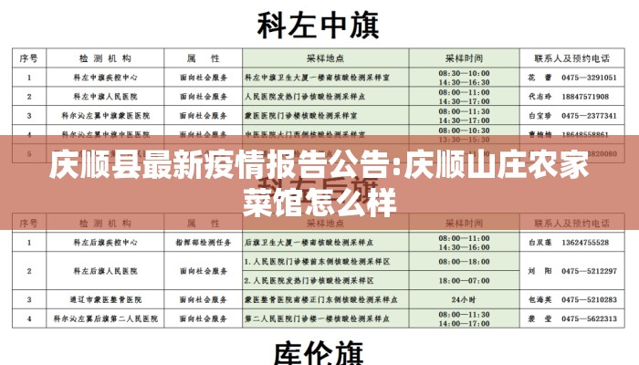 庆顺县最新疫情报告公告:庆顺山庄农家菜馆怎么样