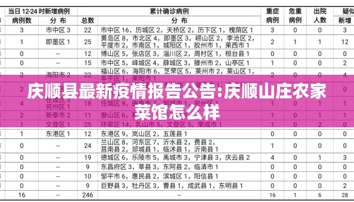 庆顺县最新疫情报告公告:庆顺山庄农家菜馆怎么样