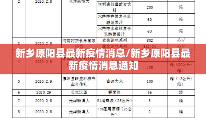 新乡原阳县最新疫情消息/新乡原阳县最新疫情消息通知