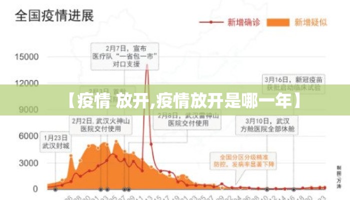 【疫情 放开,疫情放开是哪一年】