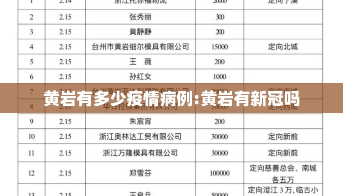 黄岩有多少疫情病例:黄岩有新冠吗