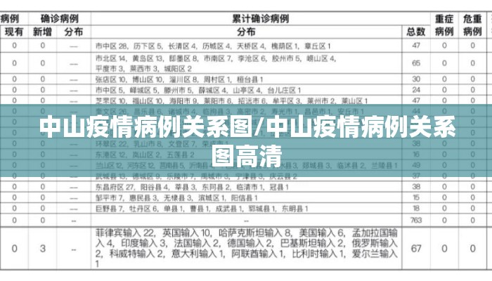 中山疫情病例关系图/中山疫情病例关系图高清