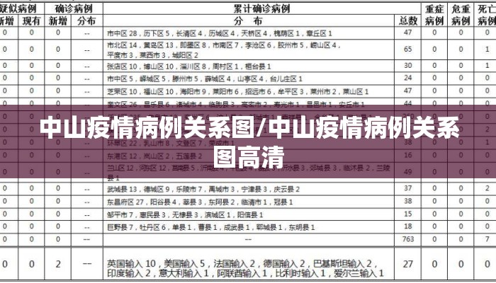 中山疫情病例关系图/中山疫情病例关系图高清
