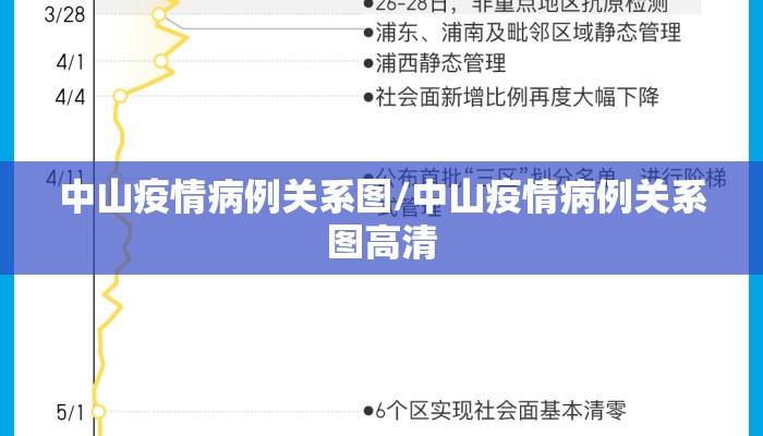 中山疫情病例关系图/中山疫情病例关系图高清