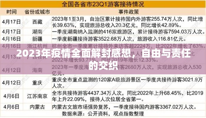 2023年疫情全面解封感想，自由与责任的交织