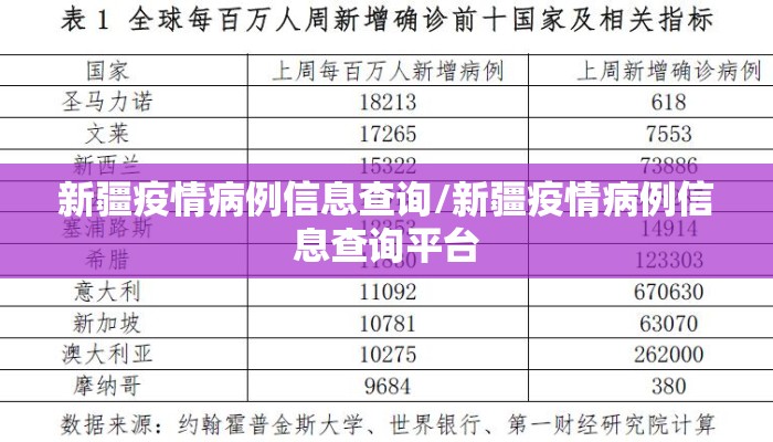 新疆疫情病例信息查询/新疆疫情病例信息查询平台