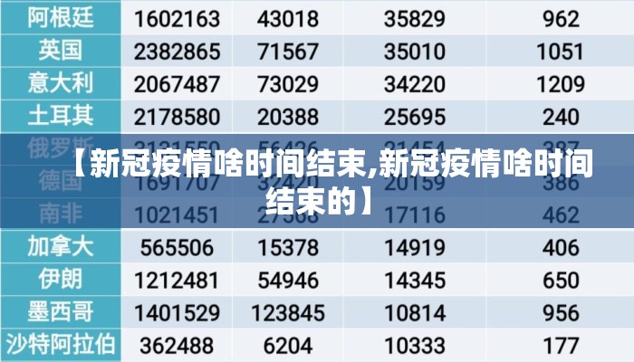【新冠疫情啥时间结束,新冠疫情啥时间结束的】