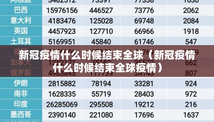 新冠疫情什么时候结束全球（新冠疫情什么时候结束全球疫情）