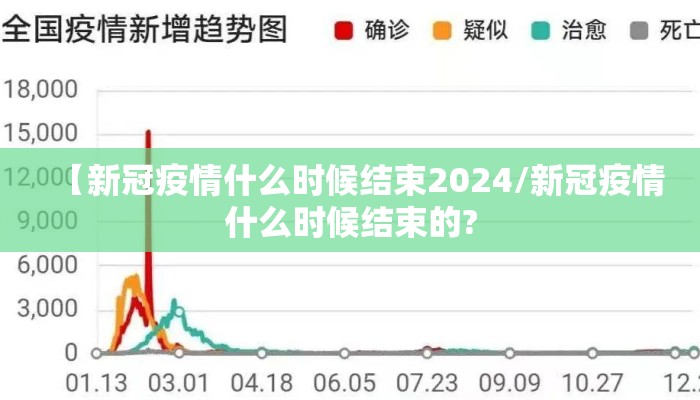 【新冠疫情什么时候结束2024/新冠疫情什么时候结束的?