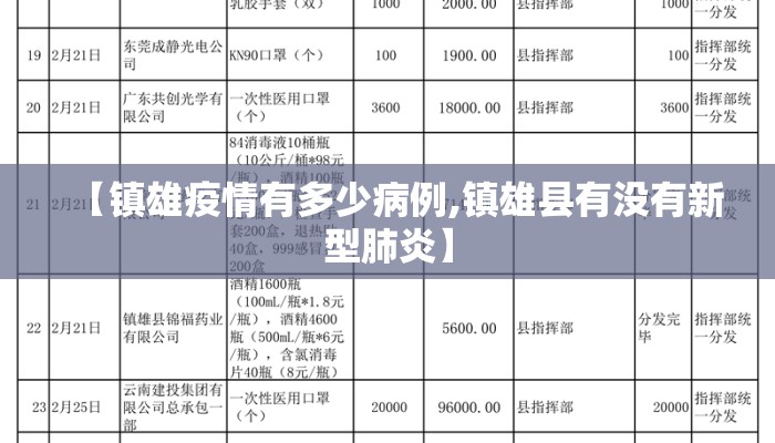 【镇雄疫情有多少病例,镇雄县有没有新型肺炎】