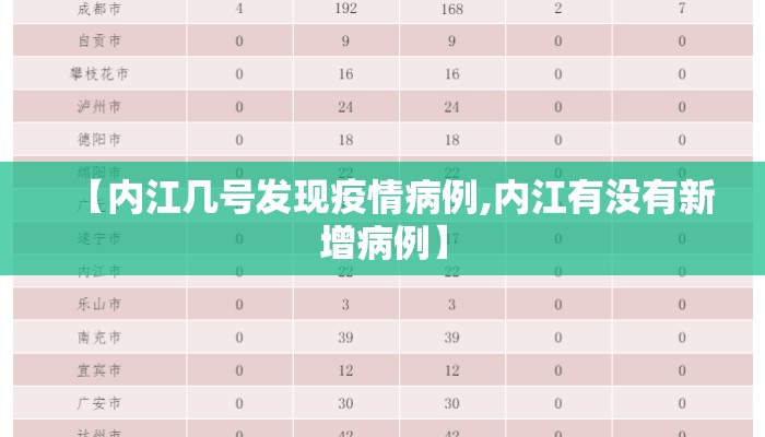 【内江几号发现疫情病例,内江有没有新增病例】