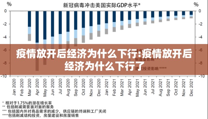 疫情放开后经济为什么下行:疫情放开后经济为什么下行了