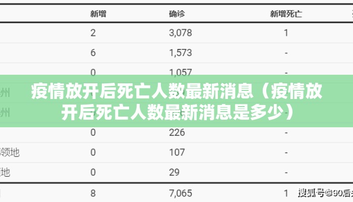 疫情放开后死亡人数最新消息（疫情放开后死亡人数最新消息是多少）