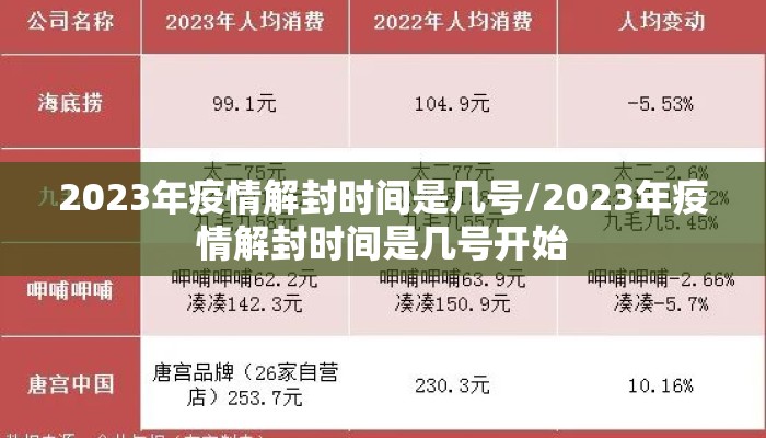 2023年疫情解封时间是几号/2023年疫情解封时间是几号开始