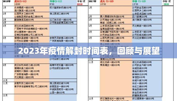 2023年疫情解封时间表，回顾与展望