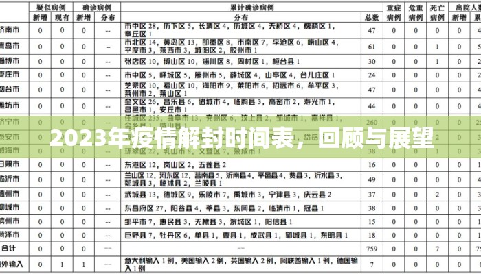 2023年疫情解封时间表，回顾与展望