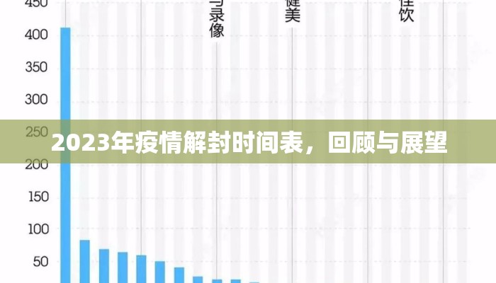 2023年疫情解封时间表，回顾与展望