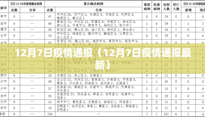 12月7日疫情通报（12月7日疫情通报最新）