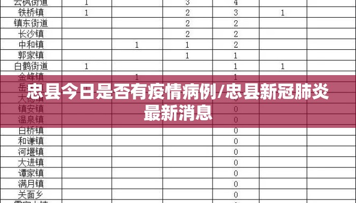 忠县今日是否有疫情病例/忠县新冠肺炎最新消息