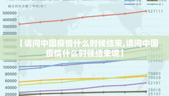 【请问中国疫情什么时候结束,请问中国疫情什么时候结束呢】