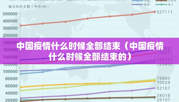 中国疫情什么时候全部结束（中国疫情什么时候全部结束的）