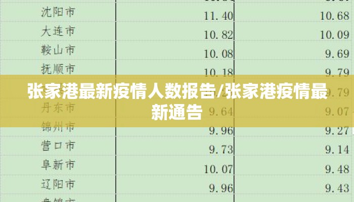 张家港最新疫情人数报告/张家港疫情最新通告
