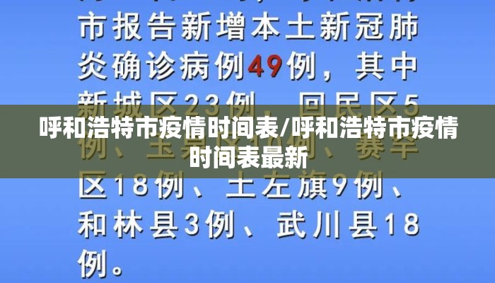 呼和浩特市疫情时间表/呼和浩特市疫情时间表最新
