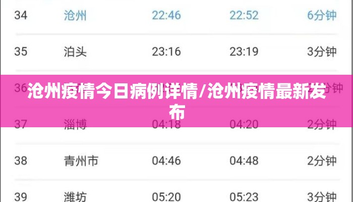 沧州疫情今日病例详情/沧州疫情最新发布