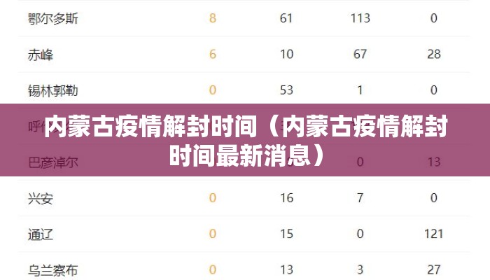 内蒙古疫情解封时间（内蒙古疫情解封时间最新消息）