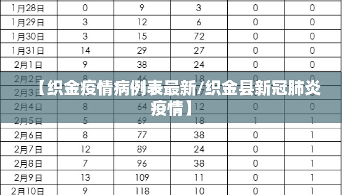 【织金疫情病例表最新/织金县新冠肺炎疫情】
