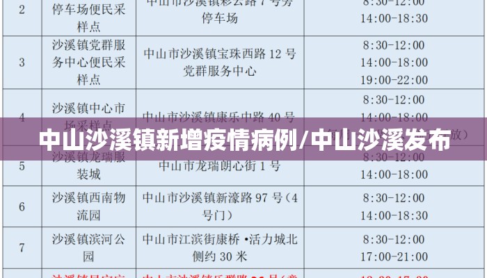 中山沙溪镇新增疫情病例/中山沙溪发布