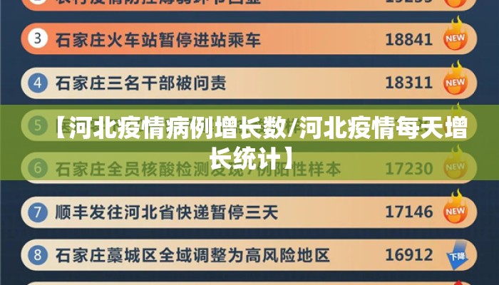 【河北疫情病例增长数/河北疫情每天增长统计】