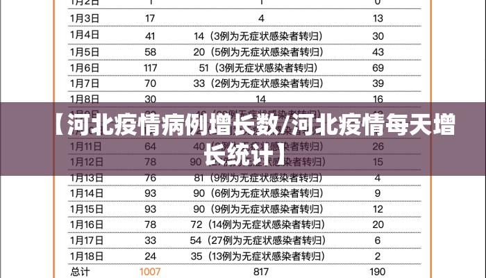 【河北疫情病例增长数/河北疫情每天增长统计】