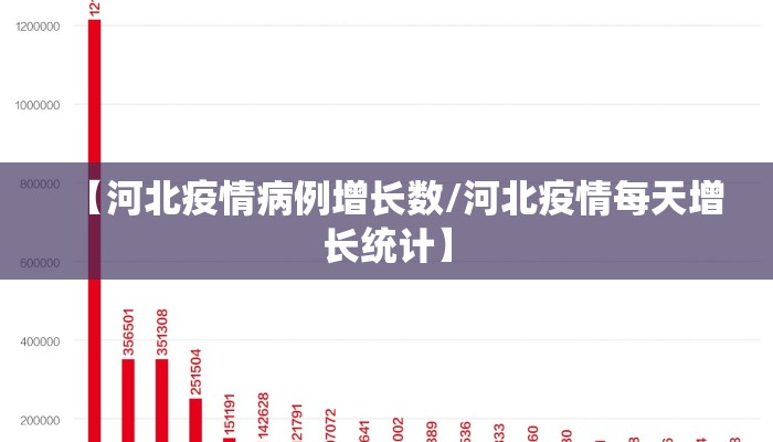 【河北疫情病例增长数/河北疫情每天增长统计】