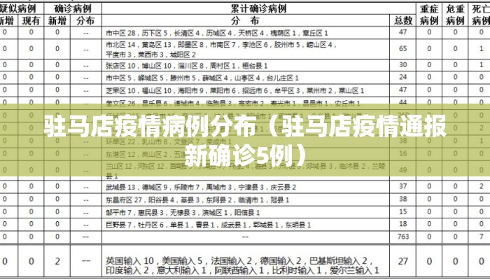 驻马店疫情病例分布（驻马店疫情通报新确诊5例）