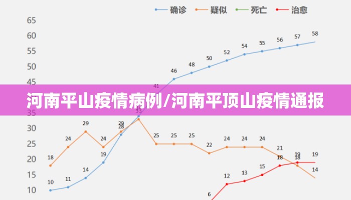 河南平山疫情病例/河南平顶山疫情通报