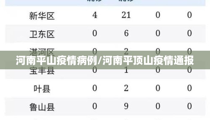 河南平山疫情病例/河南平顶山疫情通报